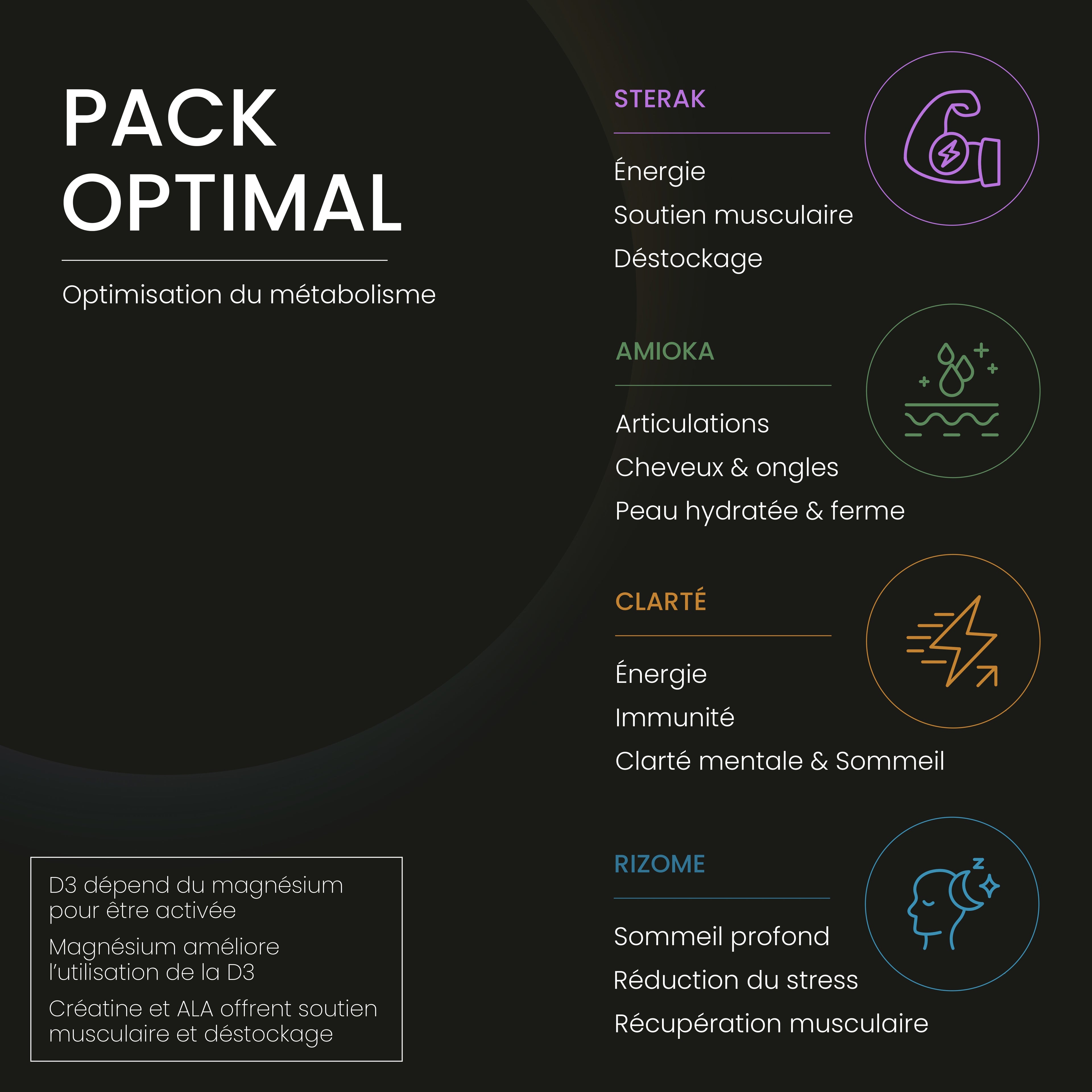 Pack Optimal