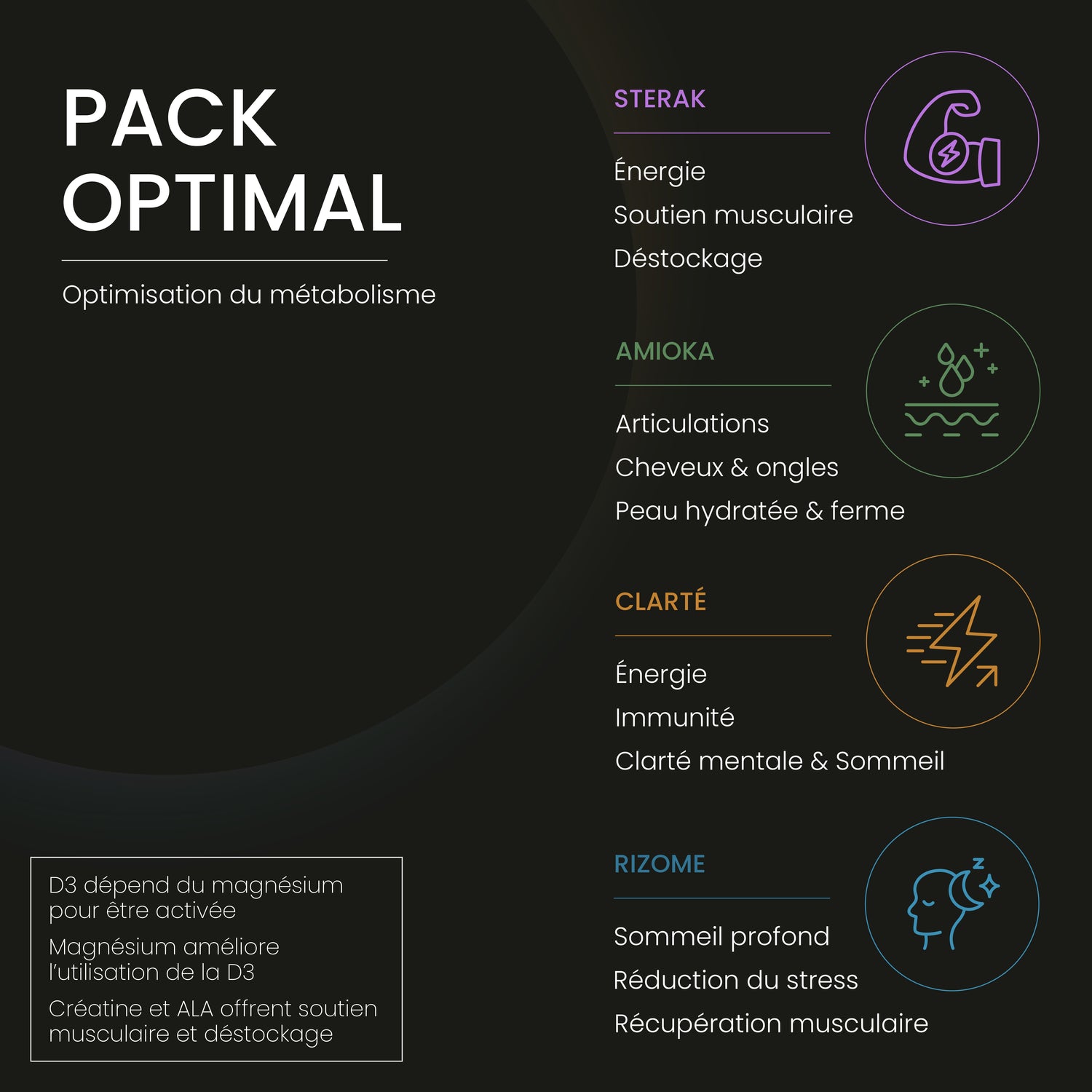 Pack Optimal
