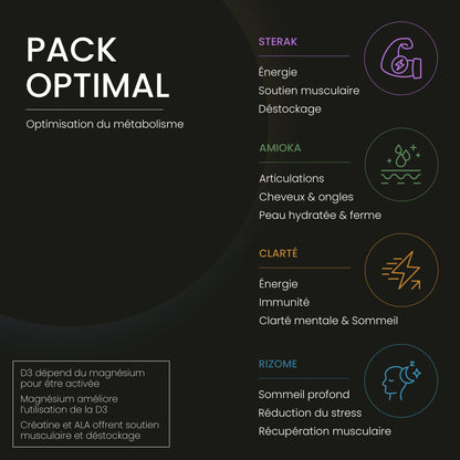 Pack Optimal